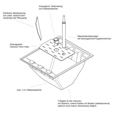 Balkon Hochbeet Bewässerungssystem Bemaßung