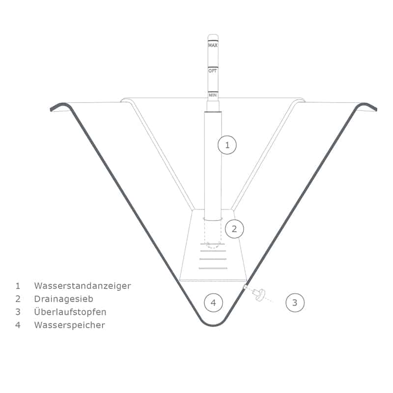 Vertikaler Garten, German Design Award 2016